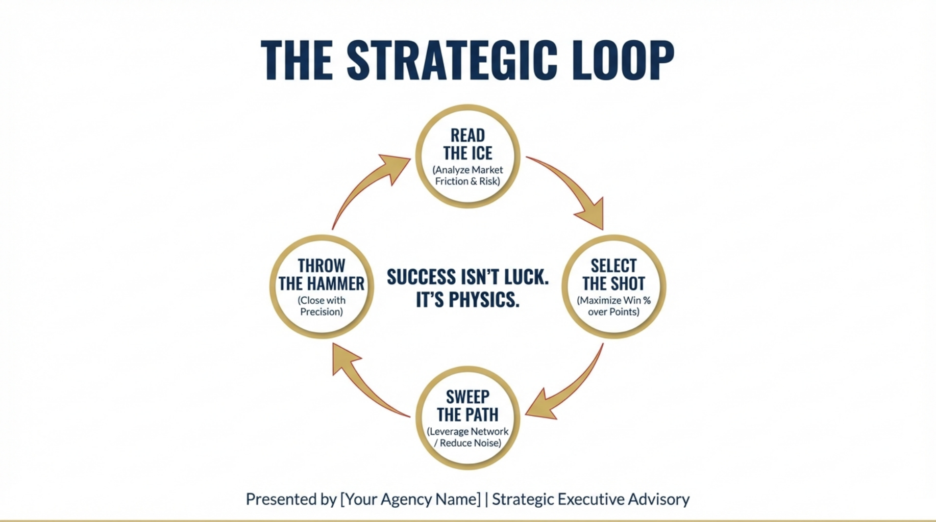 Leadership identity separation illustrated by an executive reflecting on role and circumstance within a larger organizational context